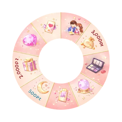 disc